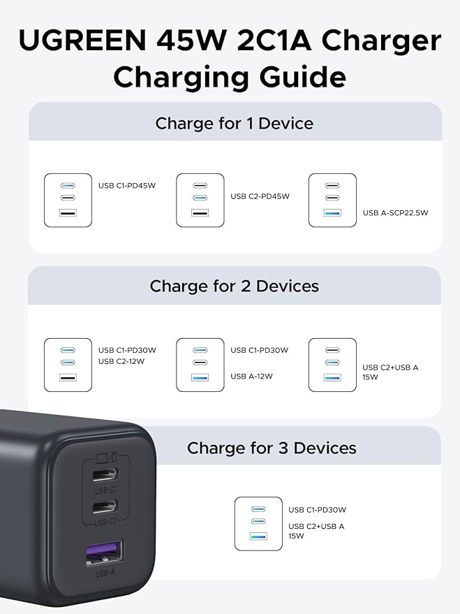 UGREEN 45W USB C GaN Charger for iPhone 17, PPS 3 Port Super Fast Charger Block for iPhone 17/16/15 Pro Max, Galaxy S26/S25/S24 Ultra, Pixel, iPad, MacBook Neo/Air and More Series, Matte Black