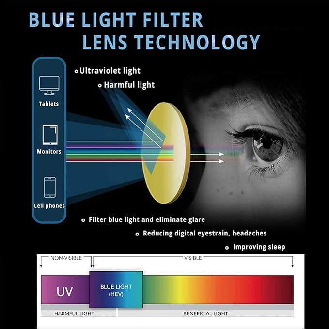 MAXJULI Blue Light Blocking Glasses,Computer Reading/Gaming/TV/Phones Glasses for Women Men(Blue Gradient Green)