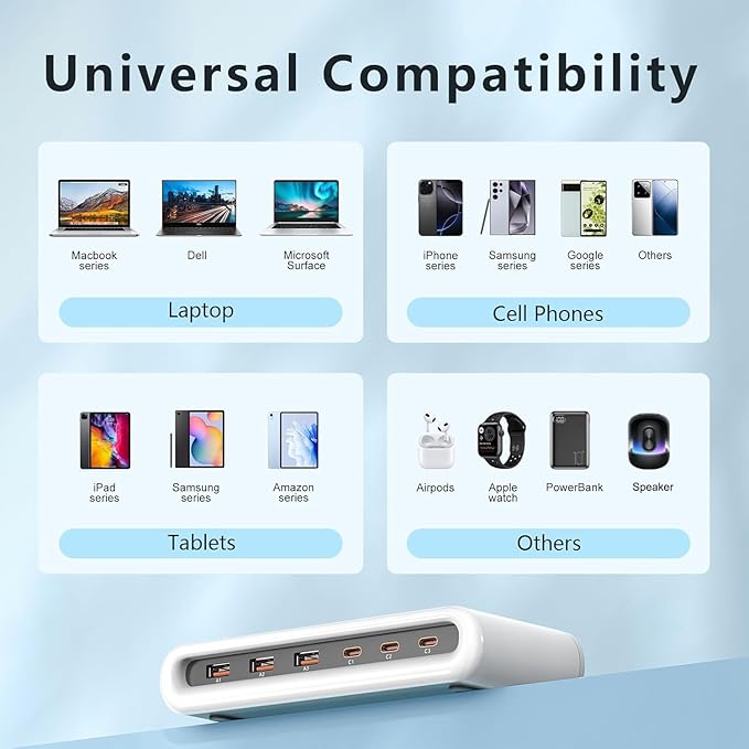 145W USB C Charging Station for Multiple Devices,6 Port USB C Hub Charger,Multi Charger Block Station Hub Cube for Laptop MacBook,HP,iPad,iPhone,Samsung, No Wireless Charging (White, 145W)