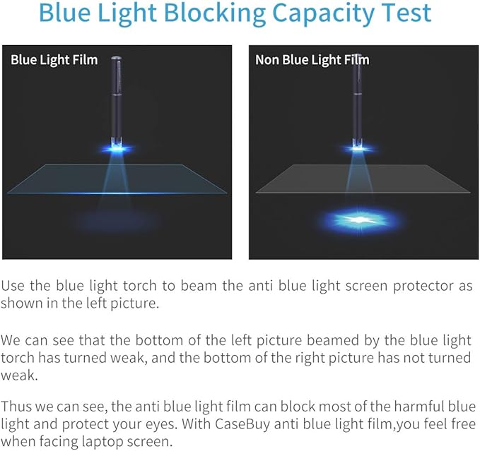 (2PCS Pack) HP 14 inch Laptop Screen Protector Anti Blue Light Glare for HP 14" Laptop/HP Pavilion X360 14/HP Chromebook 14/HP Stream 14/HP ProBook 14, Eye Protection Computer Monitor Screen Protector