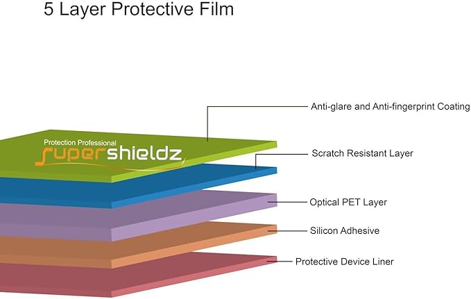 Supershieldz (3 Pack) Designed for MacBook Pro 16 inch (2019-2020 Model A2141) Screen Protector, Anti Glare and Anti Fingerprint (Matte) Shield