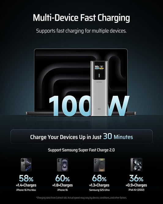 CUKTECH 10 Power Bank 10000mAh(4S1P), 100W USB C Portable Charger with Smart Display, PD3.0 Fast Charging External Battery Pack for iPhone 16/15/14/13, Samsung, MacBook, Dell, Steam Deck and More