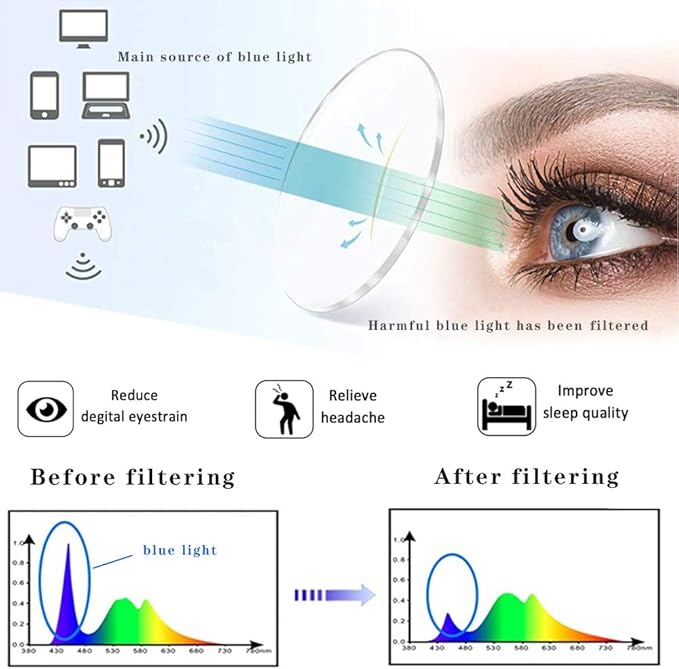 Henotin 5-Pack Reading Glasses Blue Light Blocking Anti Eyestrain Computer Reading Glasses for Women and Men Readers (Mixed color, 2.50, Diopters)