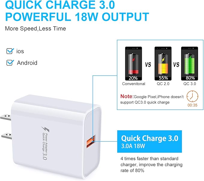 Quick Charge 3.0 Fast Charger Block for Samsung Galaxy S26 Ultra S25 FE S24 S23 S22 S21 S20 A17 A16 A15 A14 5G A36 A35 A56 A55 A54 A10e A11 A21 A51, Type C Power Adapter Fast Charging Charger Cable