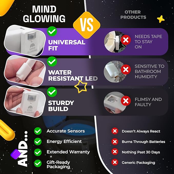 Mind-Glowing Toilet Bowl Night Light with Motion Sensor, Color Changing LED and Dimmer - Funny Christmas Gag Gift for Men, Women, Dad, Mom - 2025 Stocking Stuffers for Him, Her (2 Pack)