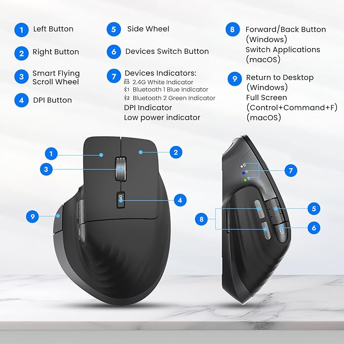 Wireless Bluetooth Mouse, Ergonomic Rechargeable Silent Mouse with Multi-Device, Adjustable DPI, Flying Scroll & Thumb Wheel, Bluetooth Mice for Laptop, Computer, Tablet, Smartphone (Black)