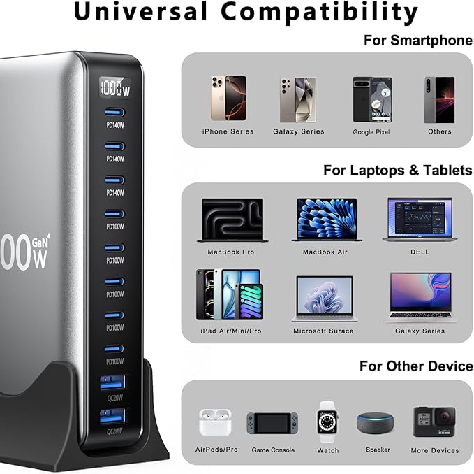 1000W USB C Charger GaN Fast USB C Charging Station Hub,10-Ports PD 140W Laptop Charging Adapter Compatible with MacBook Pro/Air,iPhone,DELL,Steam Deck,Galaxy,Google