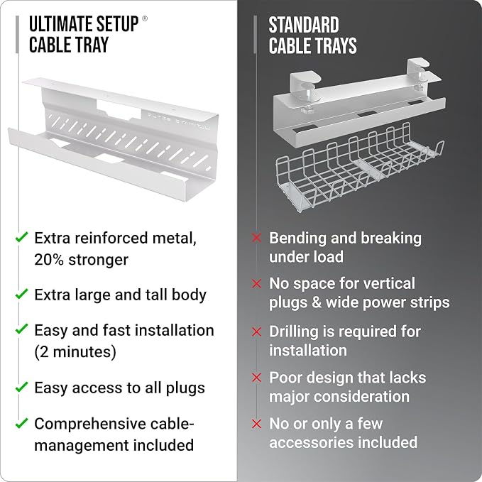 Under Desk Cable Management Tray no Drill – Wire Management - Cord Organizer – Huge Load Capacity – Under Desk Cable Tray no Drill (White, 2 Pieces Set) - Image 7