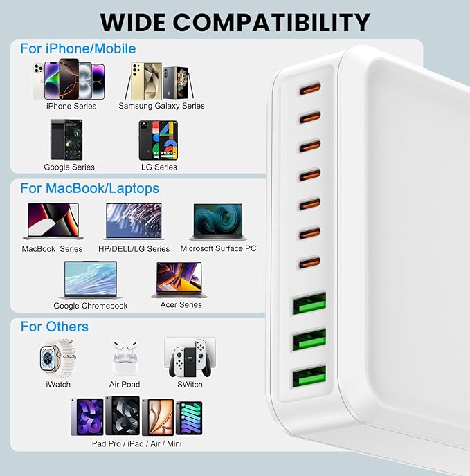 780W USB C Charger Block Fast 10-Port USB C Charging Station GaN PD 120W Laptop Charger Adapter for MacBook Pro/Air, DELL, iPad, iPhone, Samsung Galaxy White