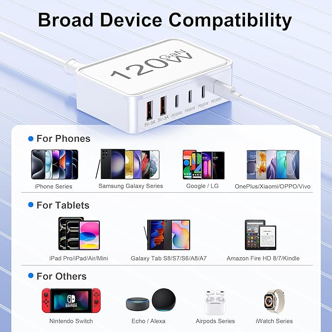 120W USB C Charger Block, 6 Port USB Charging Station for Multiple Devices, PD 30W Type C Multi Port Fast Charging Hub for iPhone 17 16 15 14 Pro Max ipad Samsung Galaxy, for Travel Home Office, White
