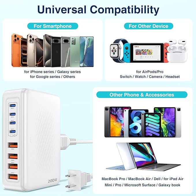 200W GaN III USB C Charging Station, 8-Port (4C+4A) Fast Charger Hub, Universal Wall Charger Block for iPhone 17/16/15/14 Pro Max, iPad, Samsung Galaxy Note, Pixel, Laptops & More