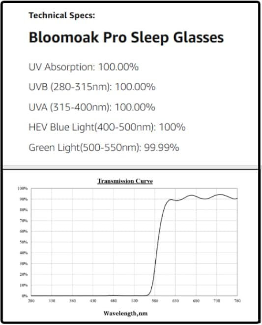 Bloomoak 100% Red Lens Blue Green Light Blocking Glasses- Dual AR Coatings Sleep Glasses Before Bed - Anti Glare, Fatigue
