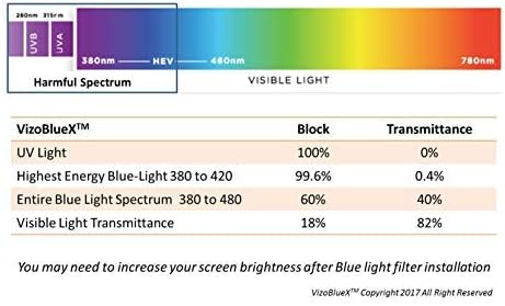 VizoBlueX 49-50 inch Blue Light and Damage TV Screen Protector. Protection Shield & Anti-Blue Light Filter Blocking UV for LCD LED 4K OLED QLED (44.1 x 25.8 inch)