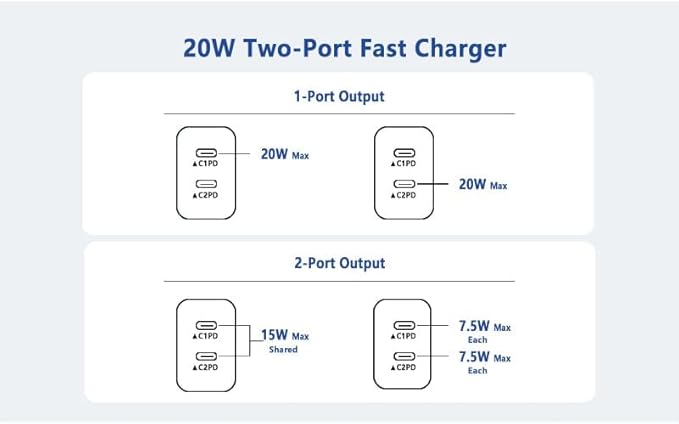 USB C Fast Charger Block,USB C Charging Block 3-Pack Type C 2in1 Dual Ports Plug Wall Charger,Fast Type C Charger for iPhone 17/17e/17Pro/17 Pro Max/Air/16e/16Plus/16Pro Max/15/14/13/12/11/Xs Max/XR/X