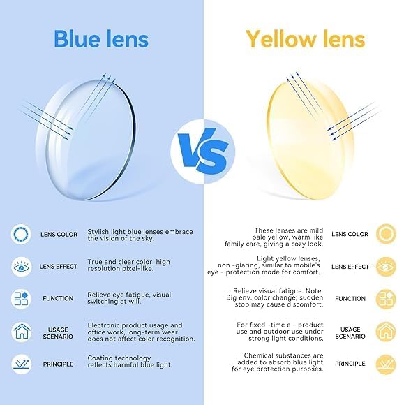 Dollger Rectangle Blue Light Glasses for Men Metal Anti Bluelight Blocking Glasses for Computer Fashion Eyeglasses Small Half