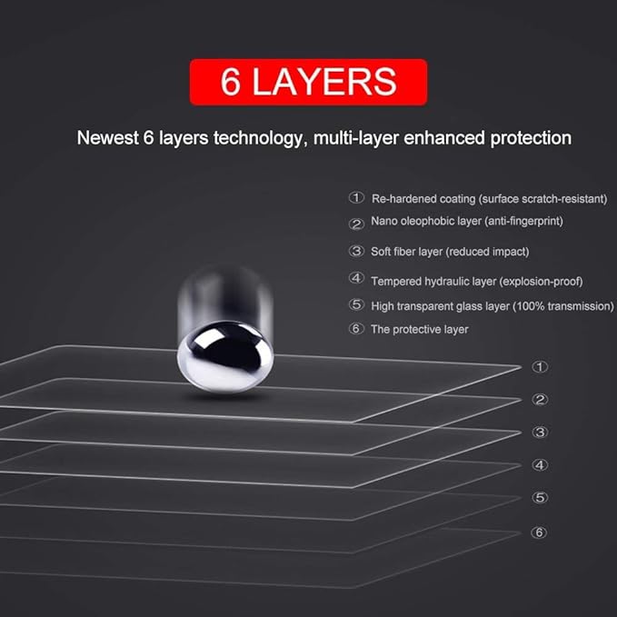 Compatible with MacBookPro 16 inch Screen Protector 2026-2021 Release M5-M1 A3428 A3429 A3403 A2991 A2780 A2485 with Touch ID, MacBook Pro 16.2 Tempered Glass Screen Protector 9H Hardness,Anti-Fingerprint