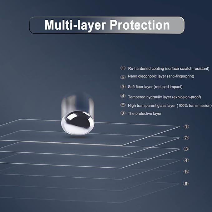 Tempered Glass Screen Protector for MacBook Air 13 Inch 2017 2016 2015 or Older Model A1369 A1466 9H Super Hardness Prevent Being Scratched by Keys, Watch, Kids, Pets