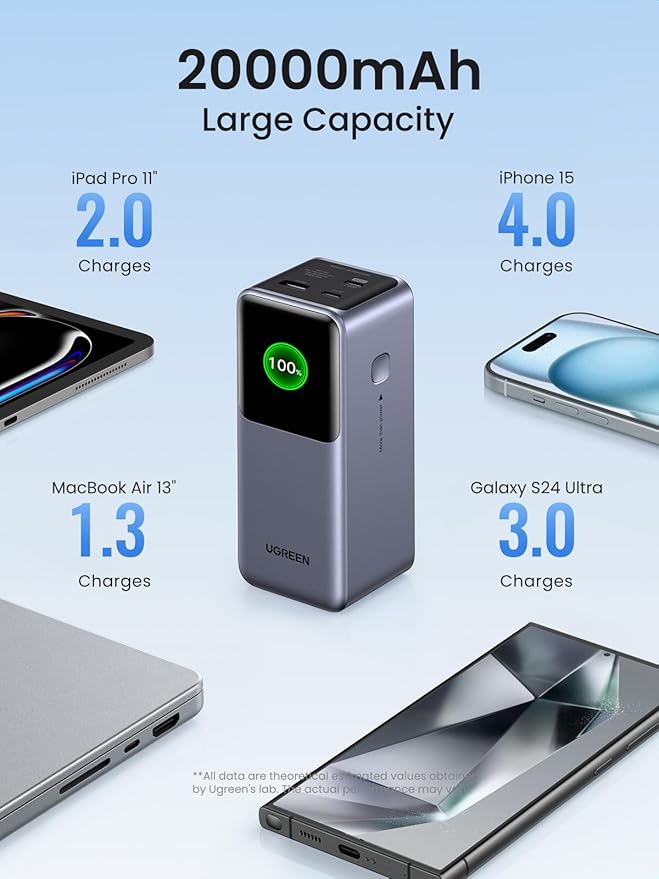 UGREEN Nexode Power Bank 20000mAh 130W Bundle with 65W USB C Charger Nexode X Series