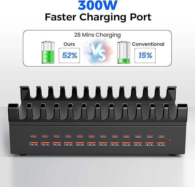 350W USB Charger Block Charging Station, 8 Port USB C Fast Charging Station for Multiple Devices, PD 100W USB Fast Charger Block Compatible with Laptop, Tablet, ΐPhone, iPad and More
