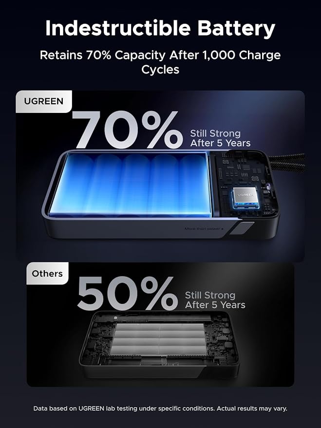 UGREEN Nexode Power Bank, 25,000mAh 165W Laptop Portable Charger with 2 Built-in USB-C Cables, 90Wh Fast Charging Business Travel Battery Pack for MacBook Pro/Air/ipad/iPhone 17/Samsung/Dell/HP/Lenovo