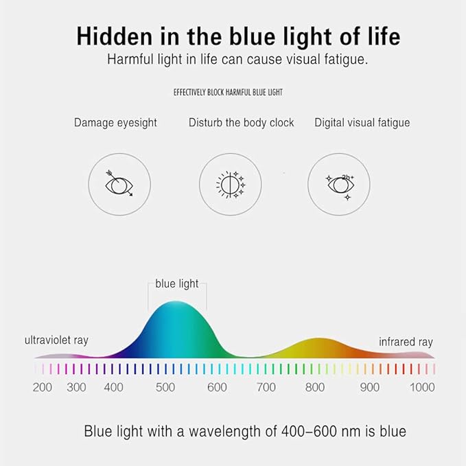 Henotin 5-Pack Reading Glasses Blue Light Blocking Anti Eyestrain Computer Reading Glasses for Women and Men Readers (5 Pack blue, 1.75)
