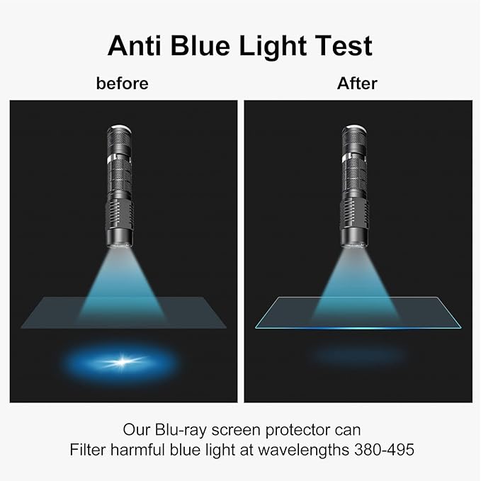 2-Pack 11.6 Inch Laptop Eye Protector Anti-Blue Anti Glare Filter Screen Protector,Compatible with HP/Dell/Sony/Asus/Samsung/Lenovo/Acer/MSI/LG/Razer Blade 11.6in(Aspect Ratio 16:9) Laptop