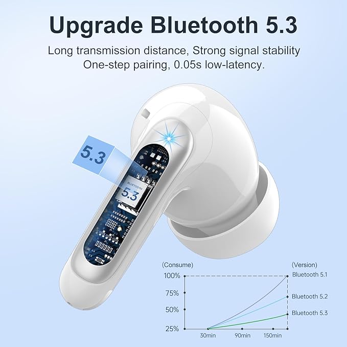 WeurGhy Wireless Earbuds, HiFi Sound Bluetooth 5.3 Headphones with 4 ENC Noise Mic, 56H Playtime Ear Buds with LED Display, USB-C, IPX7 Waterproof Wireless Headphones for Sports Workout