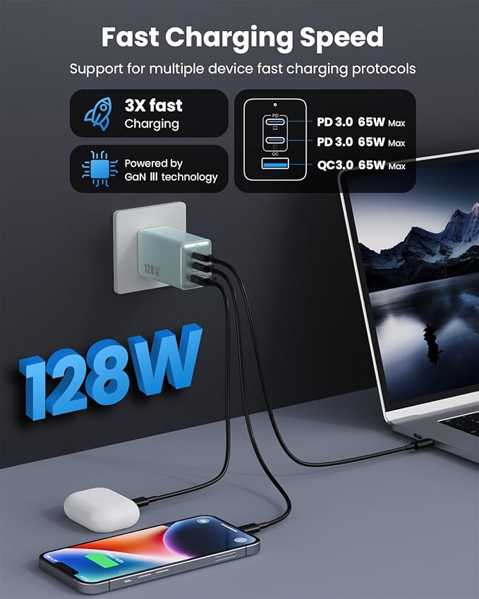 128W USB C Wall Charger,GaN III 3-Port Fast Charging Station,PD QC Foldable Charger Block Portable 65W Laptop Adapter for MacBook Pro/Air,iPad Pro,Galaxy S23,Dell XPS 13,iPhone 17/16/Pro etc