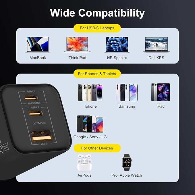 65W USB C Charger,PD3.0 GaN USB C Charger for Travel, Fast Charger for MacBook Pro/Air, iPad, Galaxy S24 Ultra, Dell XPS, iPhone 15 Pro and More (Foldable-Black)