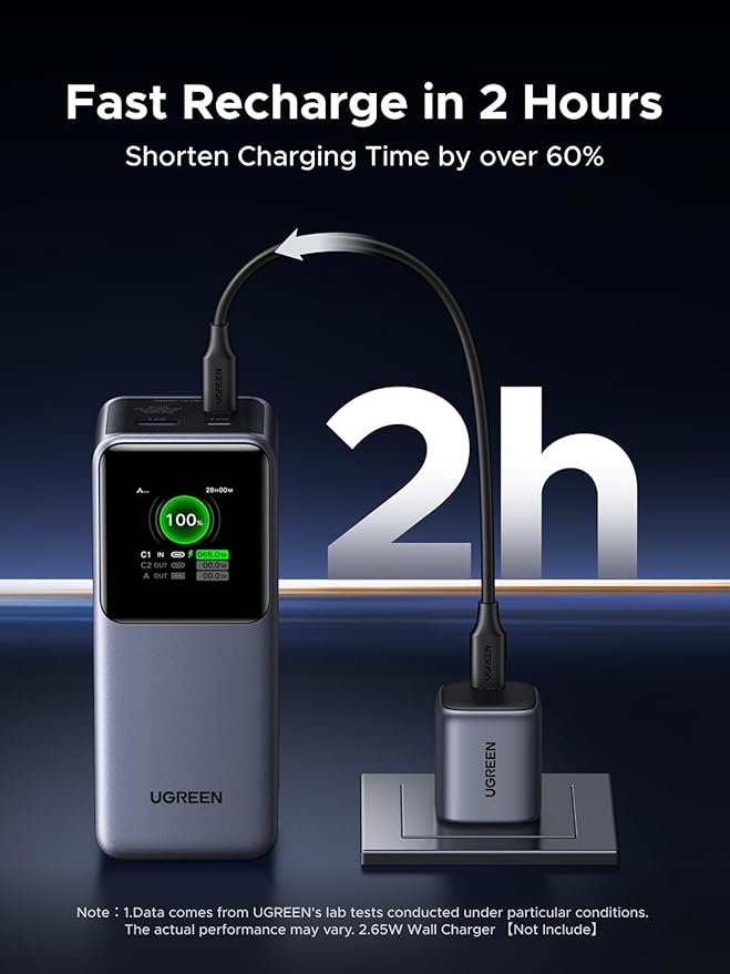 UGREEN Nexode Power Bank 20000mAh 130W Portable Charger 72Wh PD Fast Charging 3-Port USB C Battery Pack with TFT Smart Display for MacBook/iPad/iPhone 17/16/Samsung S26 and More