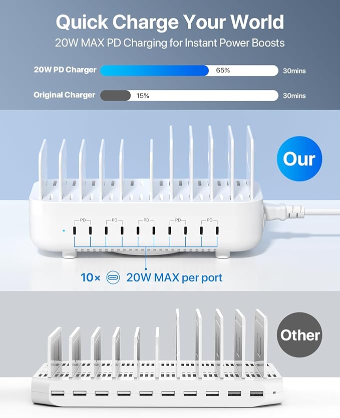 SooPii Multi USB Charging Station,100W 10-Port Type C Fast lPad Charging Station for Multiple Devices with 10 Cables and Adjustable Dividers, Compatible with Phone, Tablet,Kindle and More(White)
