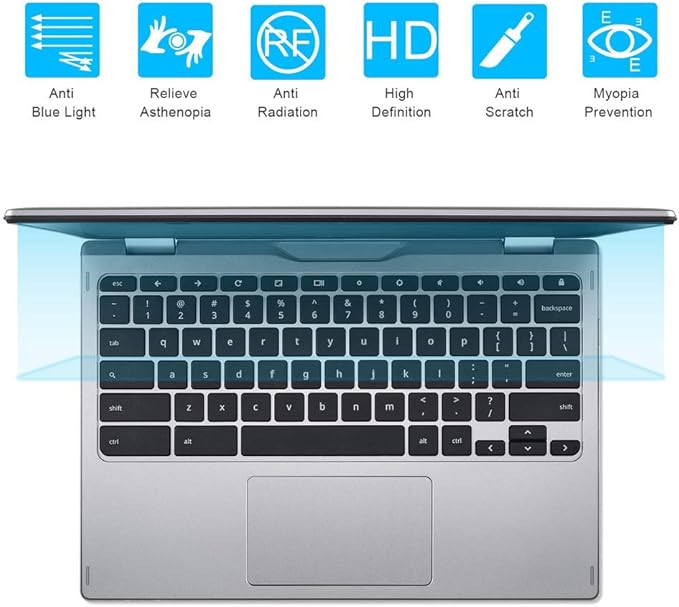 2 Pack 11.6 Inch Blue Light Screen Protector, Eye Protection Anti Blue Light & Glare Filter Film for 11.6" with 16:9 Aspect Ratio Laptop