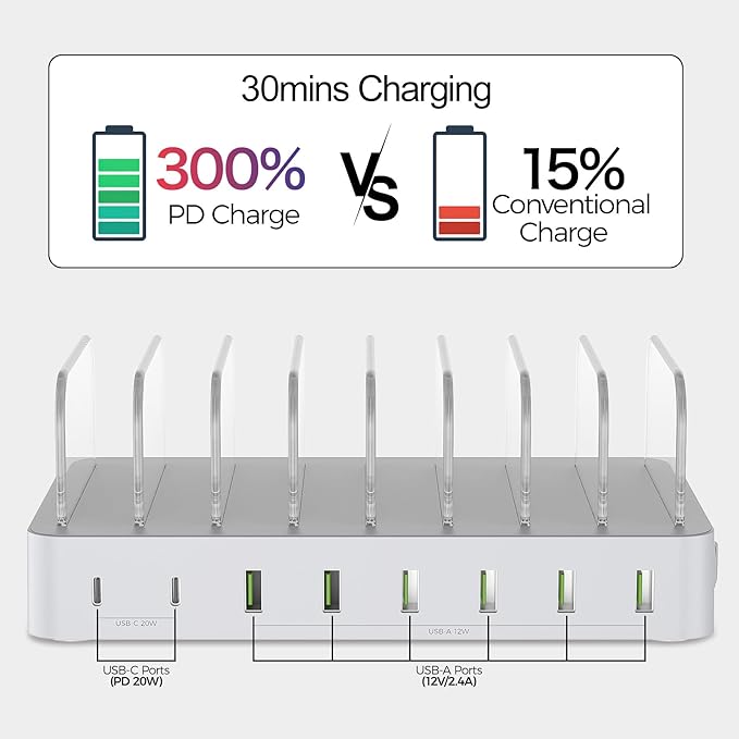 Unitek 8 Port USB C Charging Station - 2X 20W PD USB-C & 6 USB-A Ports Multi Device Charger Dock for iPad, iPhone, Samsung Tablets White Tablet Organizer & Charger