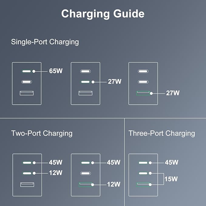 65W USB C Charger,PD3.0 GaN USB C Charger for Travel, Fast Charger for MacBook Pro/Air, iPad, Galaxy S24 Ultra, Dell XPS, iPhone 15 Pro and More (Foldable-Black)