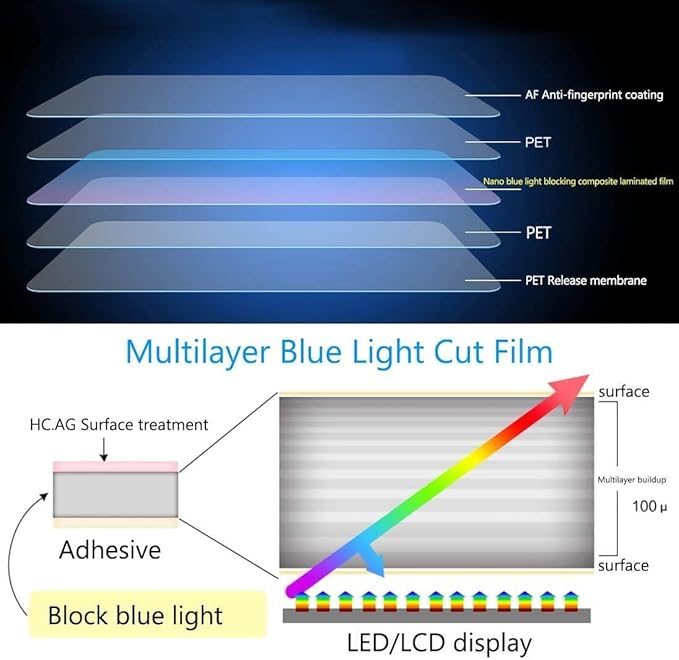 Anti-Blue Light Screen Protector for Acer 16" Laptop, Acer Chromebook 516 16", Swift Go 16"/Swift Edge 16"/Swift X 16", PREDATOR TRITON 16"/Predator Helios 16", Eye Protection Blue Light Glare Filter