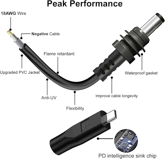 Starlink Mini DC Power Cable with USB C to DC Adapter, Type C Power Cable for Starlink Mini, Compatible with 65W+ PD 20V Protocol Power Supply/Source, Indoor/Outdoor Grey (5M+ USB-C Adapter)