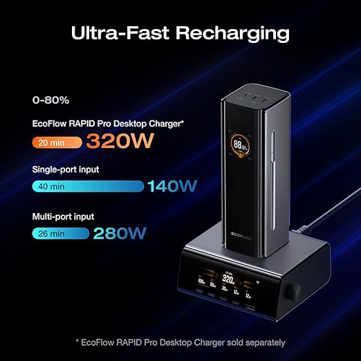 EF ECOFLOW Rapid Pro Power Bank, 27,650mAh 4-Port with 300W Max Output, Portable Charger with 140W Built-in Cable, TSA-Approved, Smart APP, for MacBook Pro/Air, iPhone 17/16Series, Laptops, and More