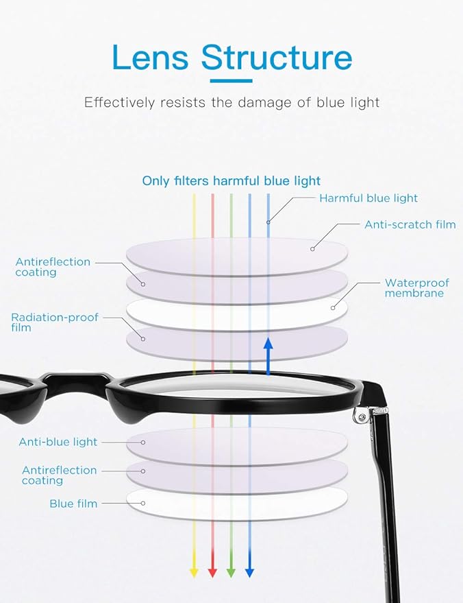 CNLO Blue Light Blocking Glasses,Computer Glasses,Anti Eyestrain, Lightweight Frame Eyeglasses,Men/Women… (Black)