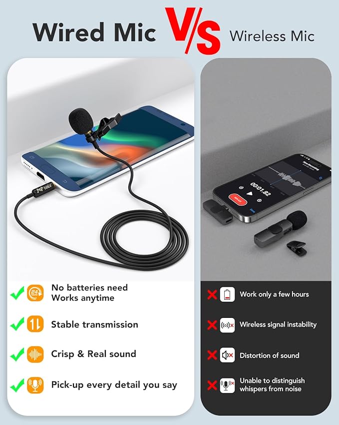 PoP Voice 2Pcs Professional Lavalier Lapel Microphone 3.5mm Compatible With DJI Mic/Rode Wireless GO Transmitters for Smartphone Camera, Mini Mic for YouTube, Interview, Video, Broadcasters