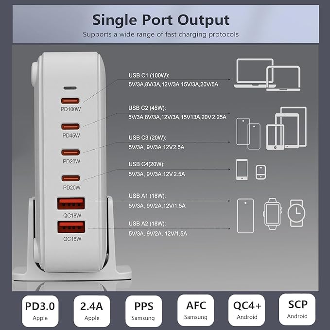 220W USB C Charger Block GaN III USB Desktop Charging Station 6 Ports QC4.0 Fast Charging Station Hub+PD 100W Type C Laptop Charger Adapter Compatible with MacBook Pro Laptop Tablet and Phone