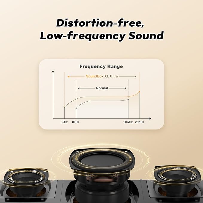 DOSS SoundBox Ultra Bluetooth Speaker with 2.1 Channel Audio, 80W Superior Sound with Deep Bass, Two DSP Technologies, 18H Playtime, BT 5.3, Wireless for Home, Office, Livingroom-Gold