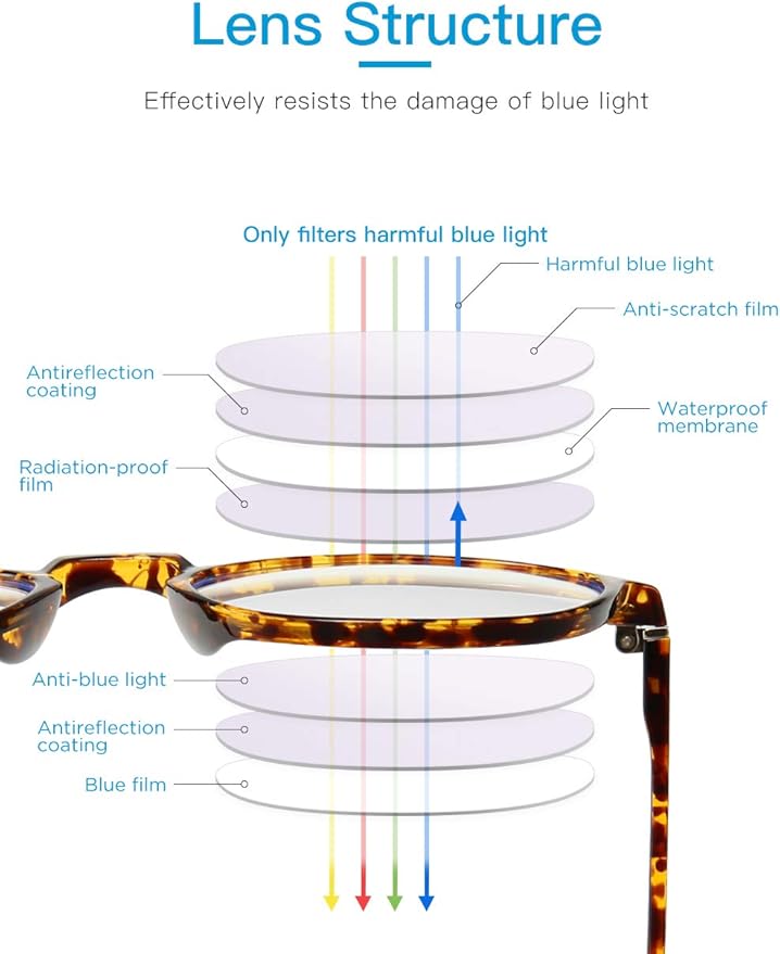 CNLO Blue Light Blocking Glasses,Computer Glasses,Anti Eyestrain, Lightweight Frame Eyeglasses,Men/Women… (Amber)