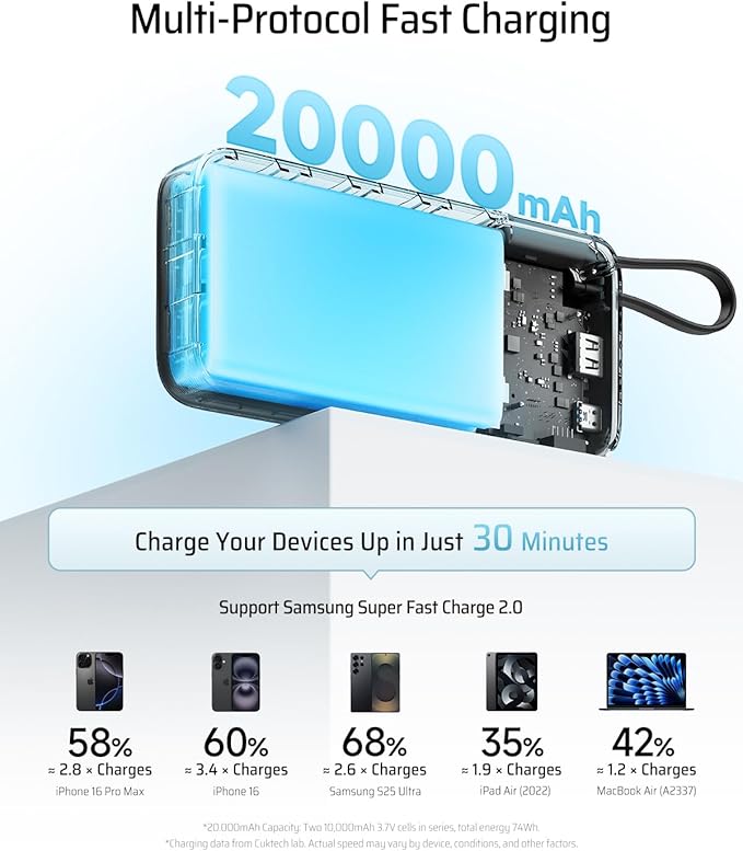 CUKTECH 65W USB C Charger+45W 20000mAh Power Bank Combo, One-Port Compact and Foldable Fast Charger Block, Fast Charging Battery Pack for iPhone 16/15, Samsung Galaxy, Google Pixel, and More