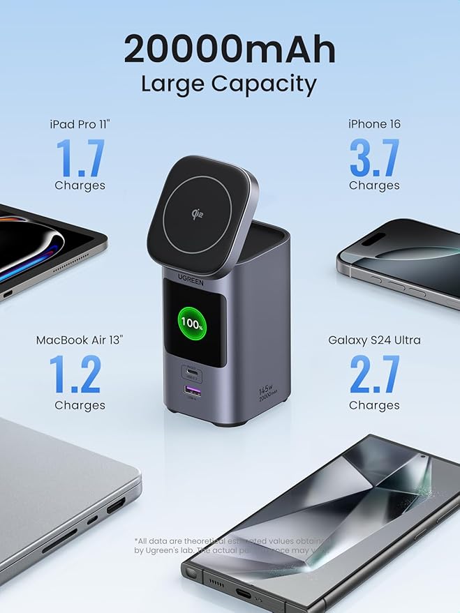 UGREEN Nexode Power Bank 20000mAh 145W PD 3.0 Portable Charger 72Wh Qi2 Certified 15W Wireless Fast Charging Magsafe Battery Pack 2C1A with TFT Display for iPhone 17/16 Series/MacBook/iPad and More