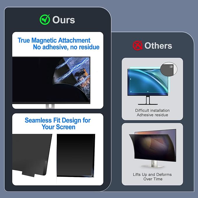2 Pack Magnetic 27 Inch Computer Privacy Screen for Monitor 16:9 Aspect Ratio, Anti-Glare Blue Light Computer Monitor Privacy Shield, Removable Anti-Spy Screen Protector
