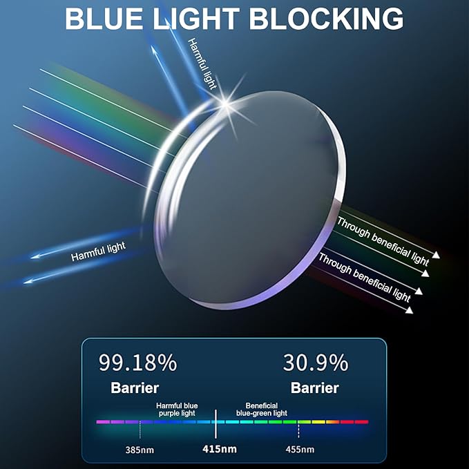 Brigtlaiff Round Blue Light Blocking Glasses for Men Women, Computer Gaming TV Glasses Anti Eyestrain with Metal Frame
