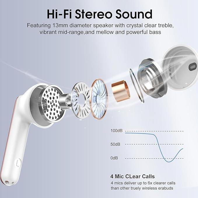 Wireless Earbuds, Bluetooth 5.4 Headphones with 3D Bass Stereo, 40H In-Ear Buds with 4 ENC Noise Cancelling Mic, Ultralight Bluetooth Earbuds USB-C LED, IP7 Waterproof Earphones for Android iOS, Rose