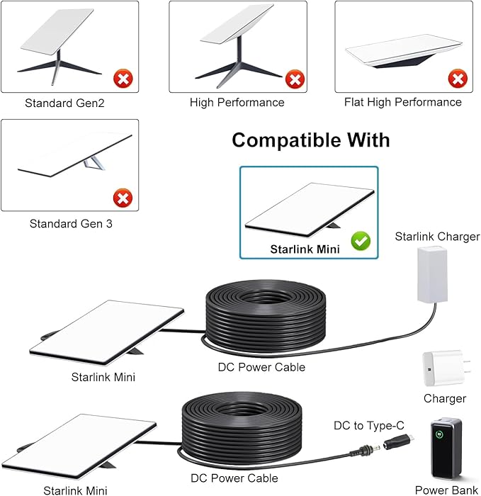 Starlink Mini DC Power Cable with USB C to DC Adapter, Type C Power Cable for Starlink Mini, Compatible with 65W+ PD 20V Protocol Power Supply/Source, Indoor/Outdoor Grey (5M+ USB-C Adapter)
