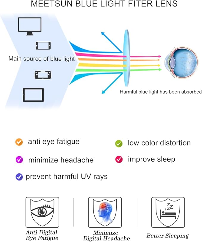 MEETSUN Blue Light Blocking Glasses Women Men, Anti Eye Strain Headache (Sleep Better),Computer Glasses UV400 Lens (Brown)