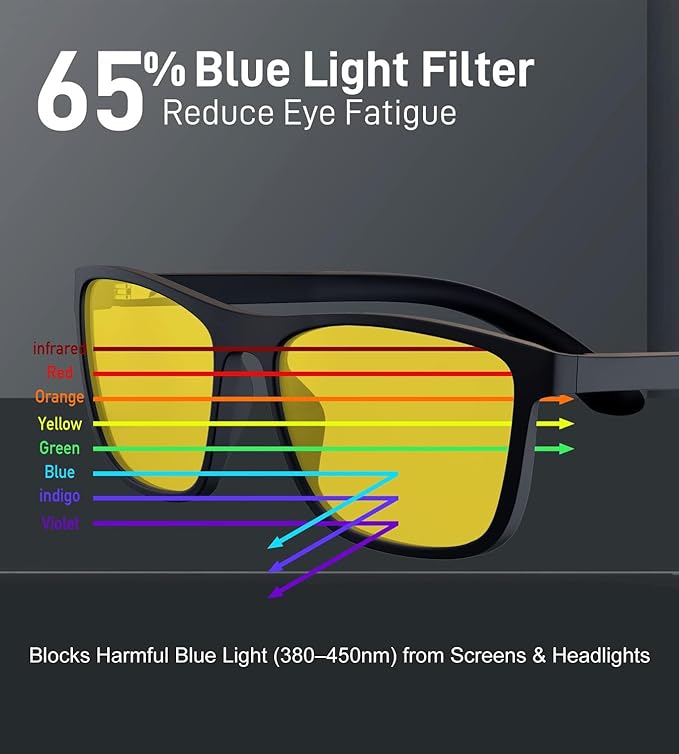 Bloomoak 100% Red Lens Blue Green Light Blocking Glasses- Dual AR Coatings Sleep Glasses Before Bed - Anti Glare, Fatigue